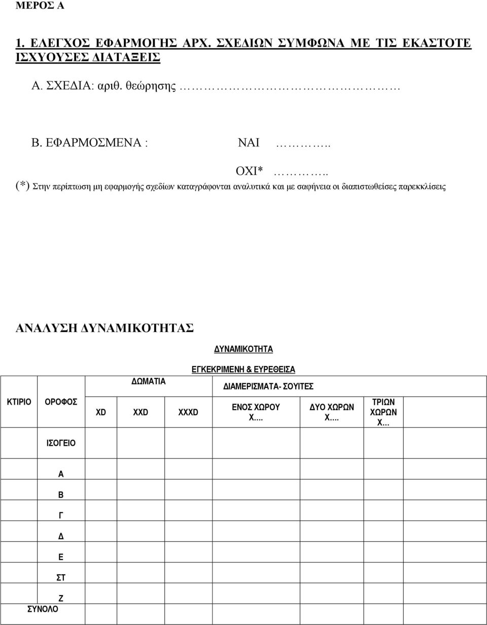 . (*) Στην περίπτωση μη εφαρμογής σχεδίων καταγράφονται αναλυτικά και με σαφήνεια οι διαπιστωθείσες