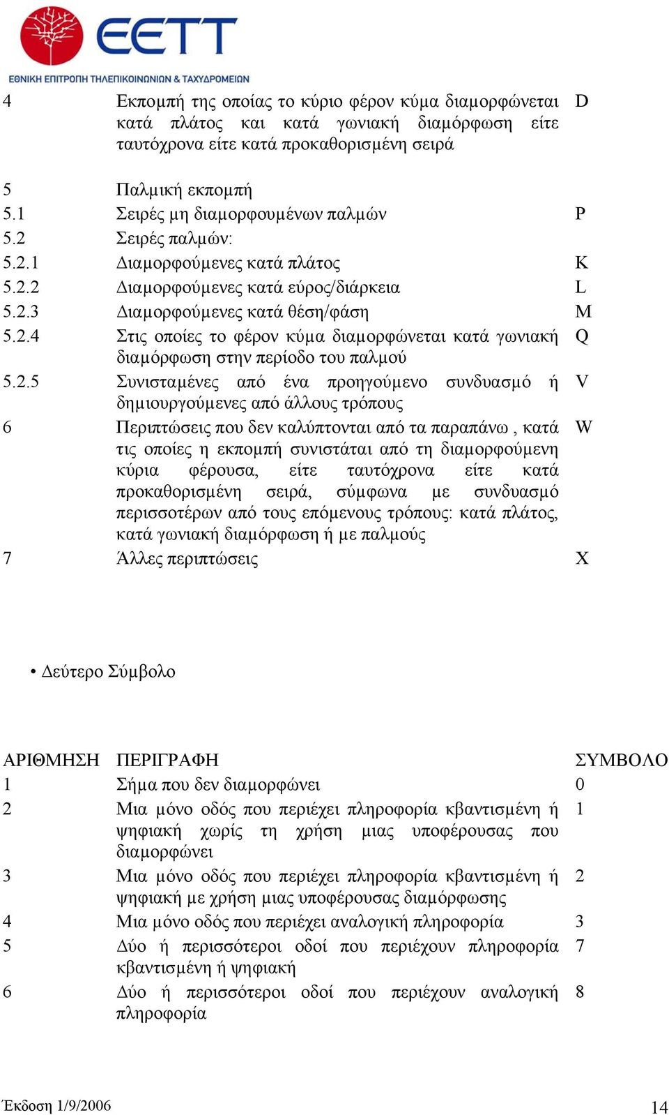 2.5 Συνισταµένες από ένα προηγούµενο συνδυασµό ή V δηµιουργούµενες από άλλους τρόπους 6 Περιπτώσεις που δεν καλύπτονται από τα παραπάνω, κατά W τις οποίες η εκποµπή συνιστάται από τη διαµορφούµενη