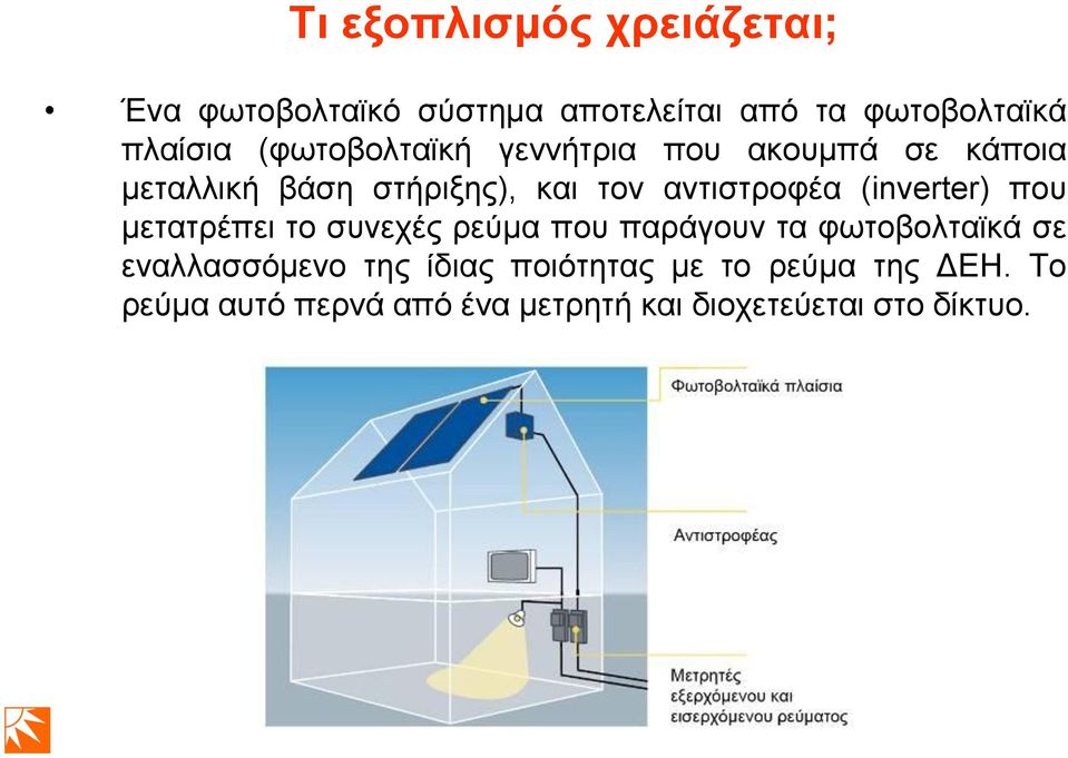 (inverter) πνπ κεηαηξέπεη ην ζπλερέο ξεχκα πνπ παξάγνπλ ηα θσηνβνιηατθά ζε ελαιιαζζφκελν ηεο