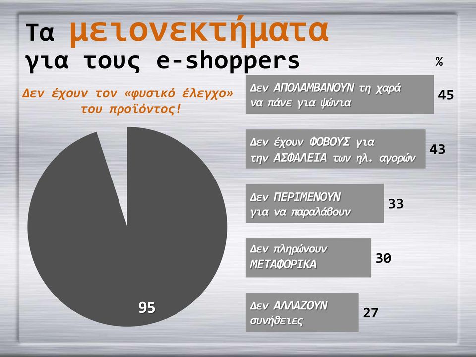 Δεν ΑΠΟΛΑΜΒΑΝΟΥΝ τη χαρά να πάνε για ψώνια Δεν έχουν ΦΟΒΟΥΣ για την