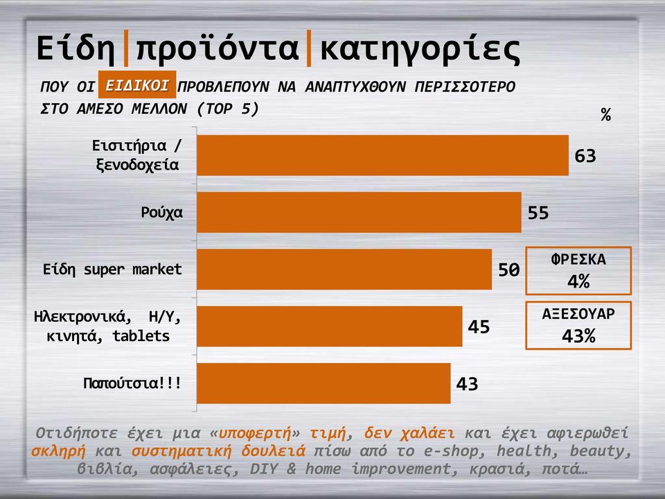!! 43 45 50 55 ΦΡΕΣΚΑ 4% ΑΞΕΣΟΥΑΡ 43% Οτιδήποτε έχει μια «υποφερτή» τιμή, δεν χαλάει και έχει αφιερωθεί