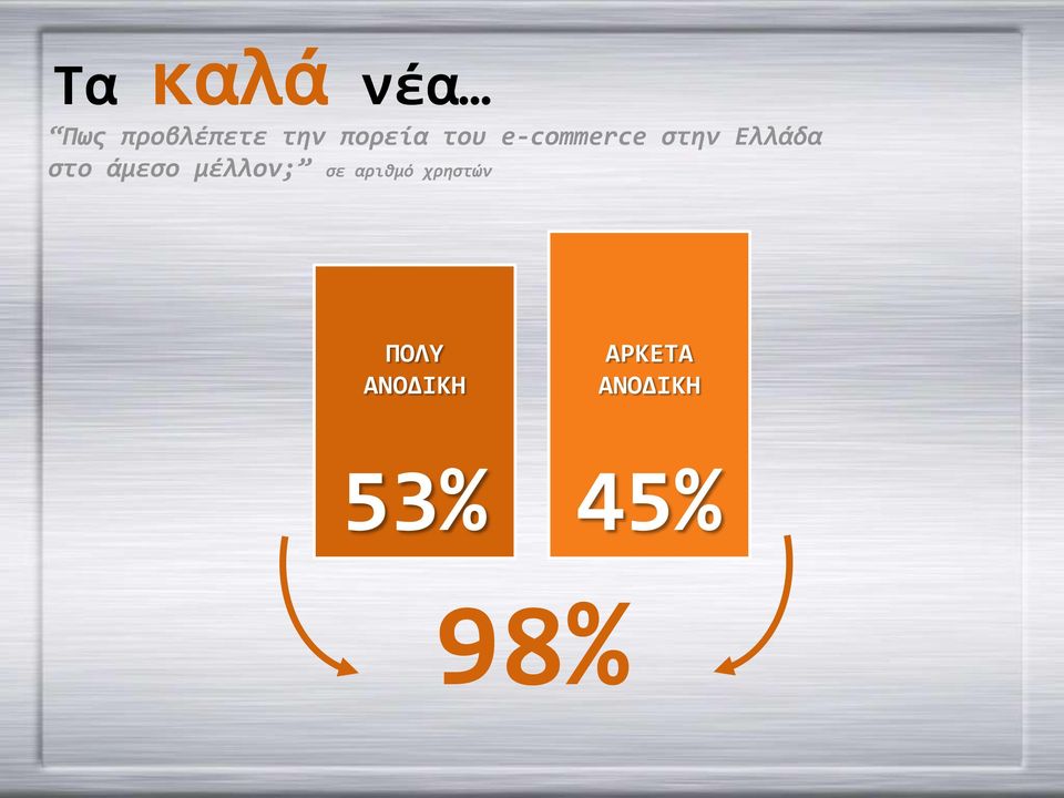 στο άμεσο μέλλον; σε αριθμό