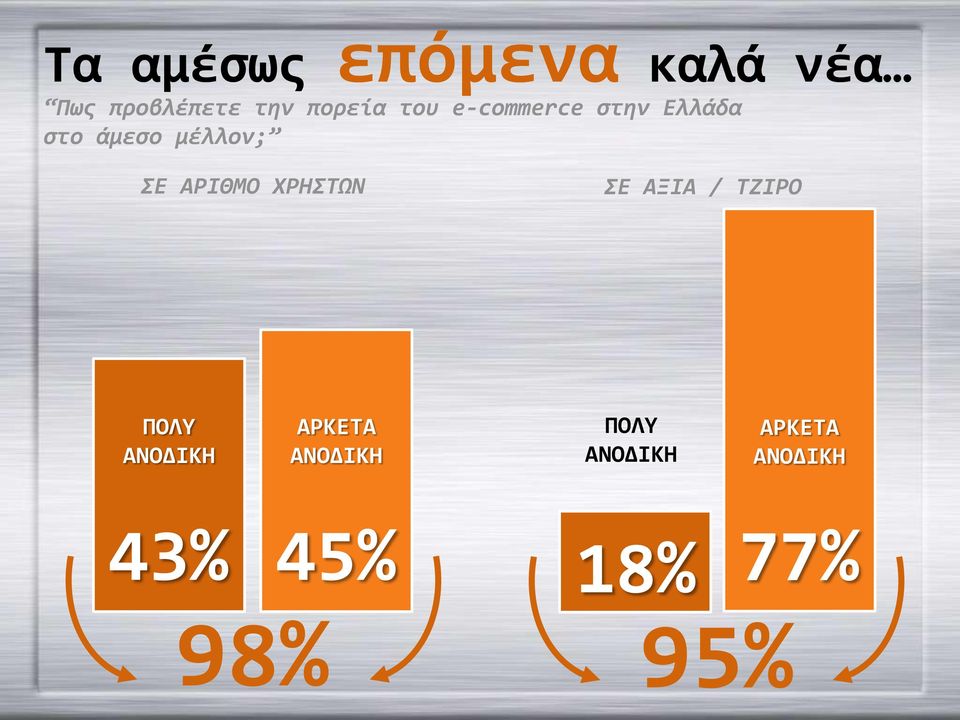 ΑΡΙΘΜΟ ΧΡΗΣΤΩΝ ΣΕ ΑΞΙΑ / ΤΖΙΡΟ ΠΟΛΥ ΑΝΟΔΙΚΗ ΑΡΚΕΤΑ