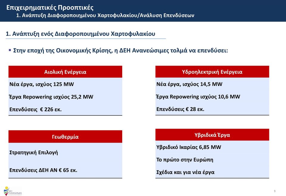 Ενέργεια Νέα έργα, ισχύος 125 MW Έργα Repowering ισχύος 25,2 MW Επενδύσεις 226 εκ.