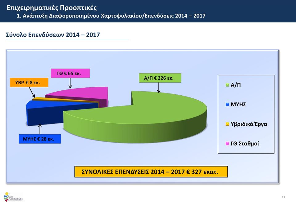 ΓΘ 65 εκ. Α/Π 226 εκ.