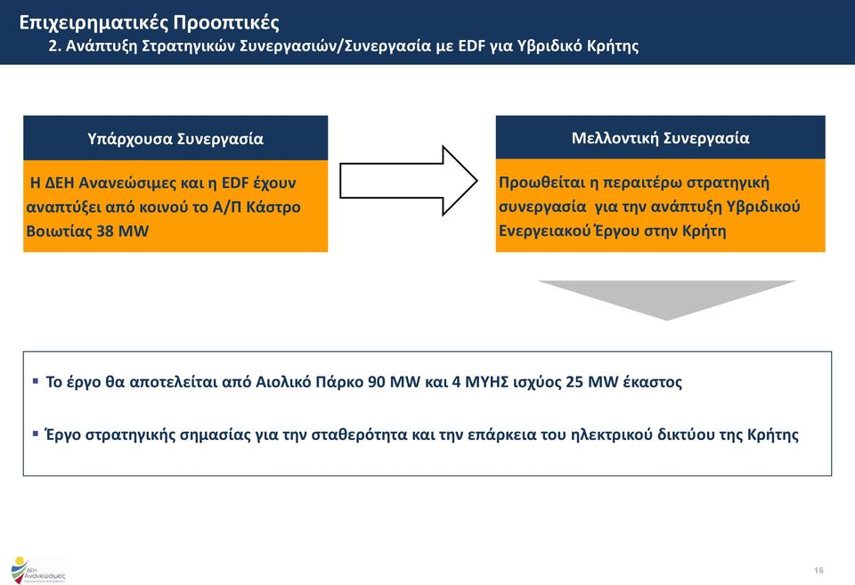 συνεργασία για την ανάπτυξη Υβριδικού Ενεργειακού Έργου στην Κρήτη Το έργο θα αποτελείται από Αιολικό Πάρκο 90 MW και 4