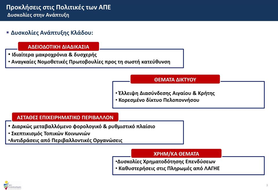 δίκτυο Πελοποννήσου ΑΣΤΑΘΕΣ ΕΠΙΧΕΙΡΗΜΑΤΙΚΟ ΠΕΡΙΒΑΛΛΟΝ Διαρκώς μεταβαλλόμενο φορολογικό & ρυθμιστικό πλαίσιο Σκεπτικισμός Τοπικών