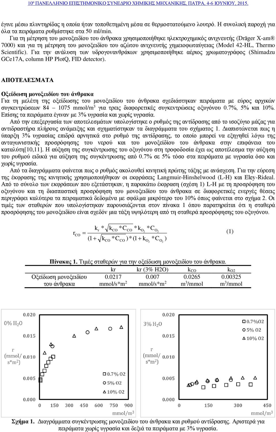 Scientific). Για την ανάλυση των υδρογονανθράκων χρησιμοποιήθηκε αέριος χρωματογράφος (Shimadzu GCe17A, column HP PlotQ, FID detector).