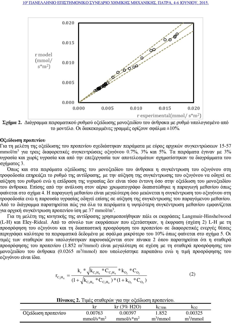 Τα πειράματα έγιναν με 3% υγρασία και χωρίς υγρασία και από την επεξεργασία των αποτελεσμάτων σχηματίστηκαν τα διαγράμματα του σχήματος 3.