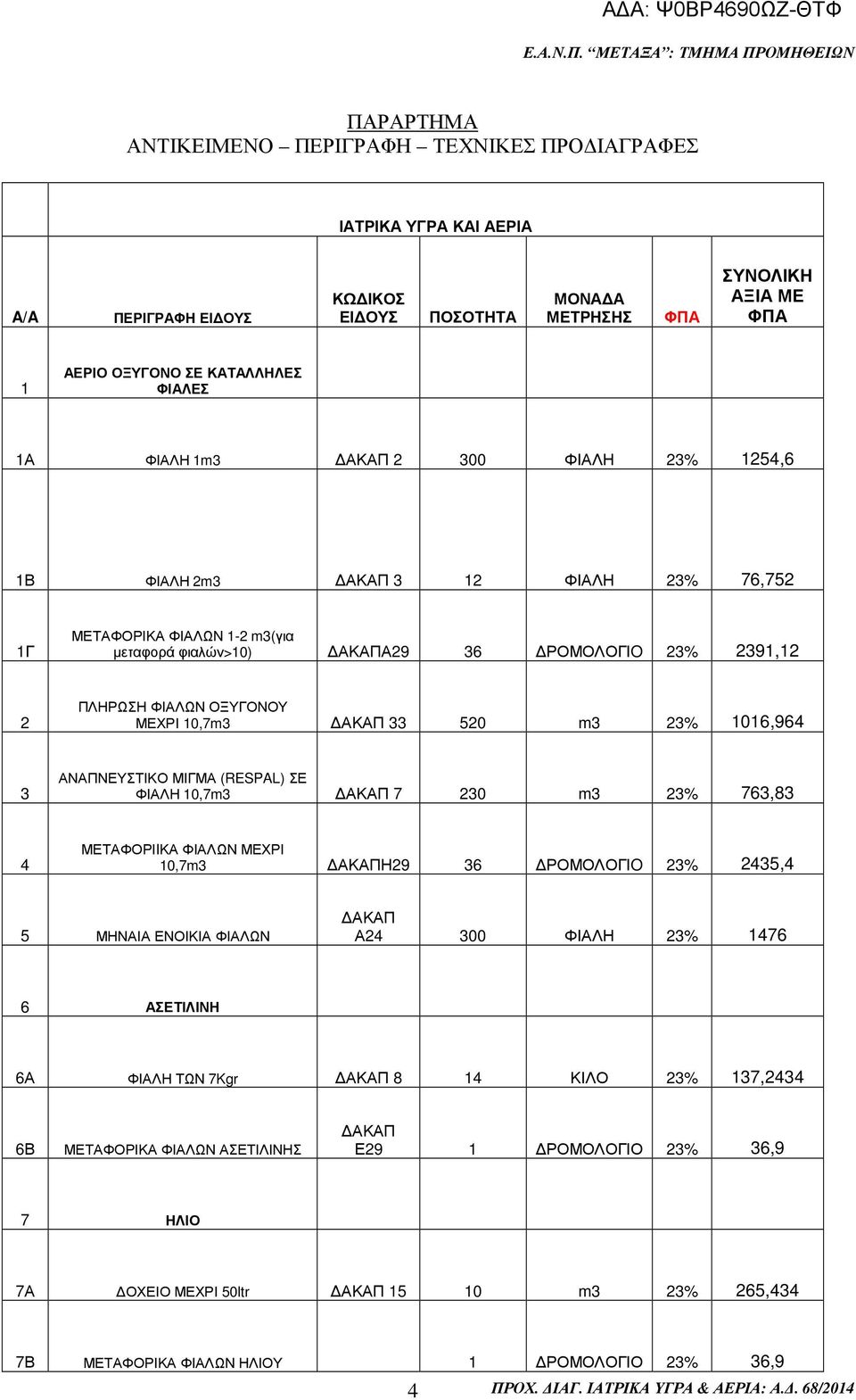 10,7m3 ΑΚΑΠ 33 520 m3 23% 1016,964 3 ΑΝΑΠΝΕΥΣΤΙΚΟ ΜΙΓΜΑ (RESPAL) ΣΕ ΦΙΑΛΗ 10,7m3 ΑΚΑΠ 7 230 m3 23% 763,83 4 ΜΕΤΑΦΟΡΙIΚΑ ΦΙΑΛΩΝ ΜΕΧΡΙ 10,7m3 ΑΚΑΠΗ29 36 ΡΟΜΟΛΟΓΙO 23% 2435,4 5 ΜΗΝΑΙΑ ΕΝΟΙΚΙΑ ΦΙΑΛΩΝ