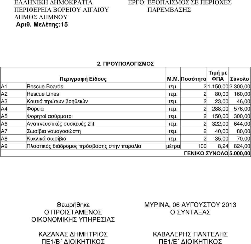 2 150,00 300,00 Α6 Αναπνευστικές συσκευές 2lit τεµ. 2 322,00 644,00 Α7 Σωσίβια ναυαγοσώστη τεµ. 2 40,00 80,00 Α8 Κυκλικά σωσίβια τεµ.