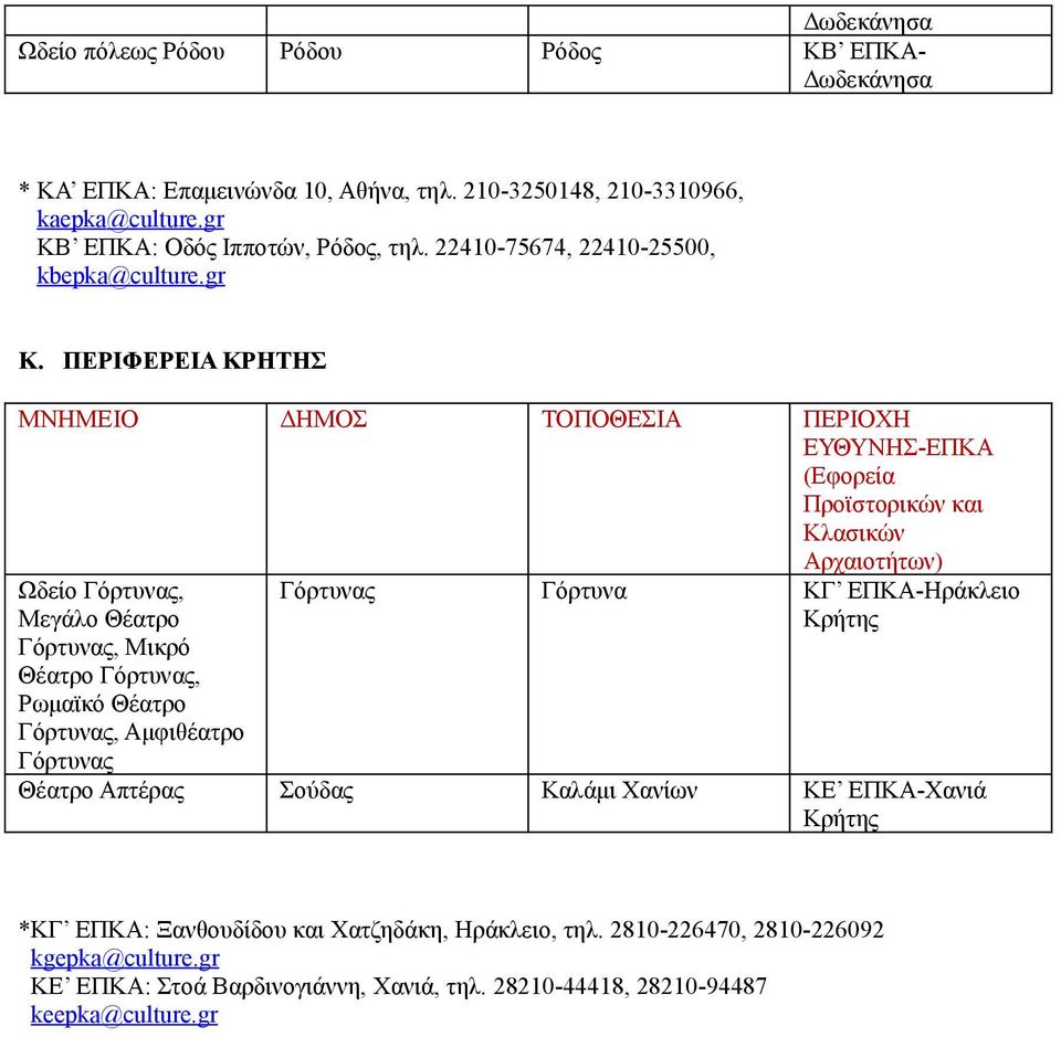 Γόρτυνας, Ρωμαϊκό Θέατρο Γόρτυνας, Αμφιθέατρο Γόρτυνας Γόρτυνας Γόρτυνα ΚΓ ΕΠΚΑ-Ηράκλειο Κρήτης Θέατρο Απτέρας Σούδας Καλάμι Χανίων ΚΕ ΕΠΚΑ-Χανιά Κρήτης *ΚΓ