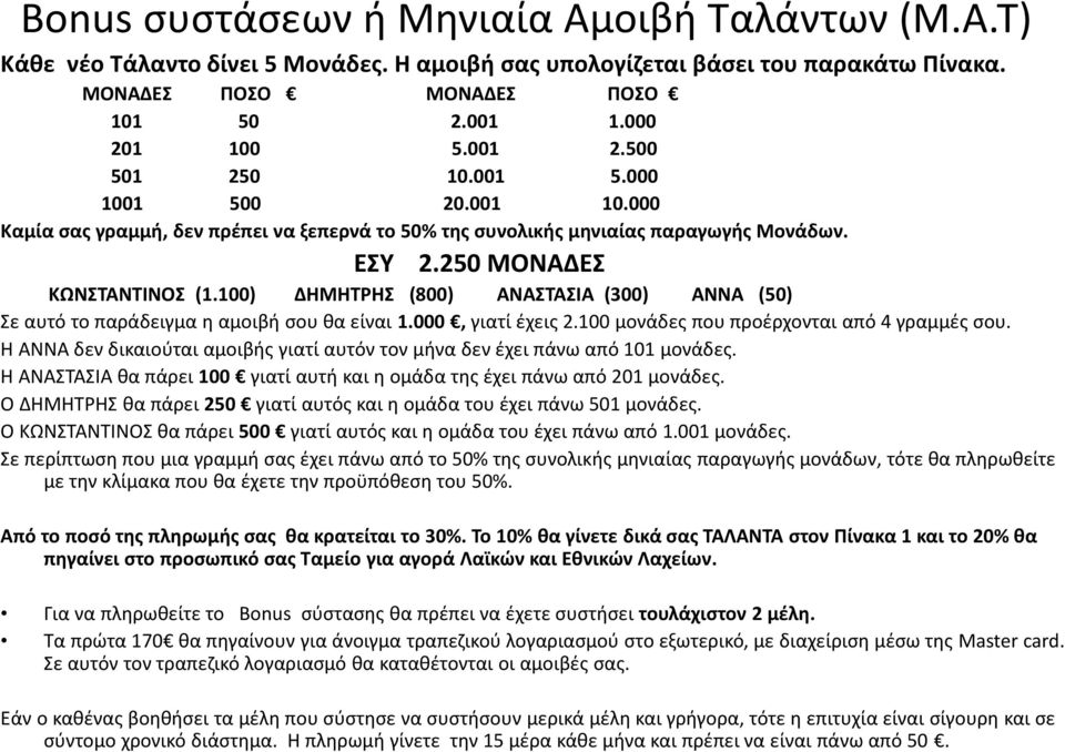 100) ΔΗΜΗΤΡΗΣ (800) ΑΝΑΣΤΑΣΙΑ (300) ΑΝΝΑ (50) Σε αυτό το παράδειγμα η αμοιβή σου θα είναι 1.000, γιατί έχεις 2.100 μονάδες που προέρχονται από 4 γραμμές σου.
