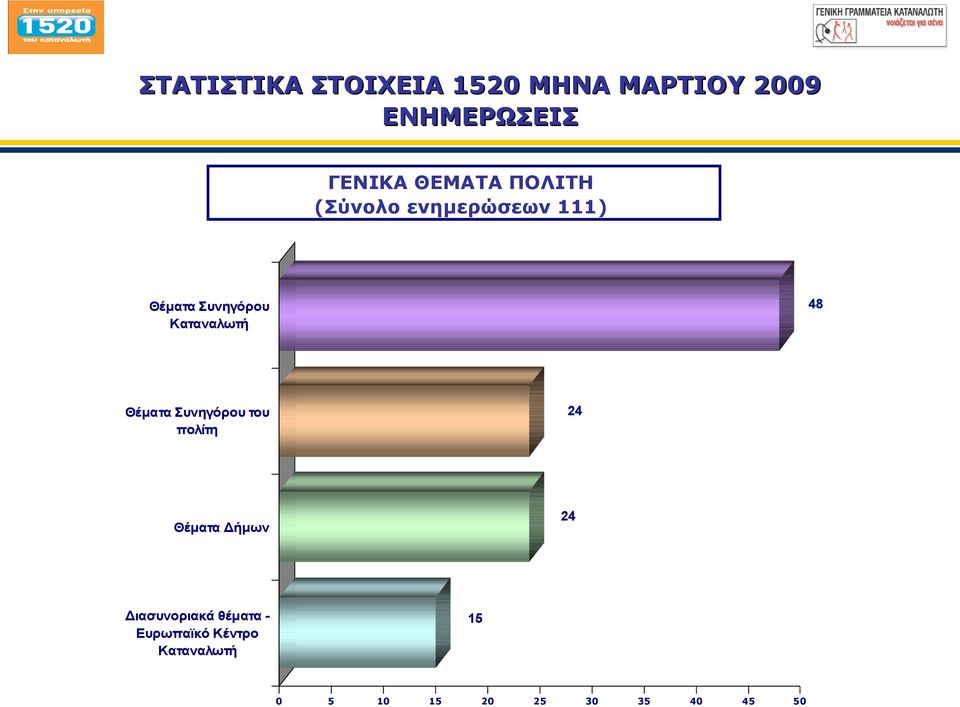 του πολίτη 24 Θέματα Δήμων 24 Διασυνοριακά θέματα -