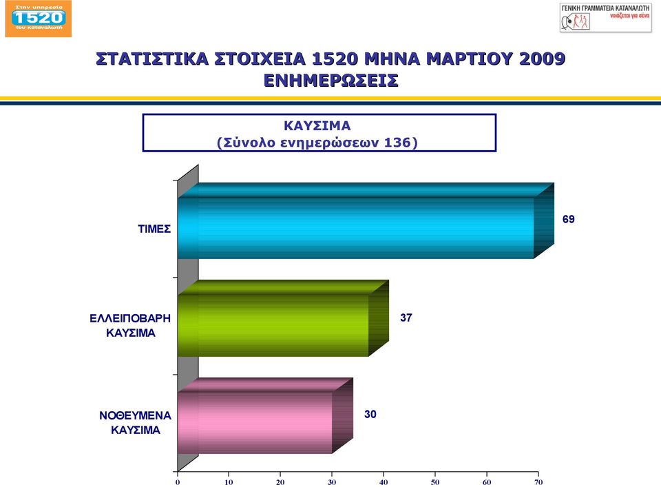 ΕΛΛΕΙΠΟΒΑΡΗ ΚΑΥΣΙΜΑ 37