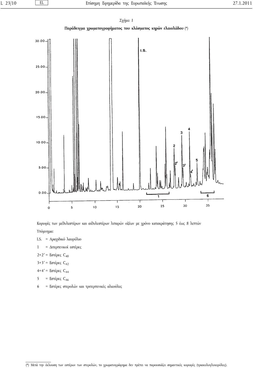 2011 Σχήμα 1 Παράδειγμα χρωματογραφήματος του κλάσματος κηρών ελαιολάδου (*) Κορυφές των μεθυλεστέρων και αιθυλεστέρων λιπαρών οξέων