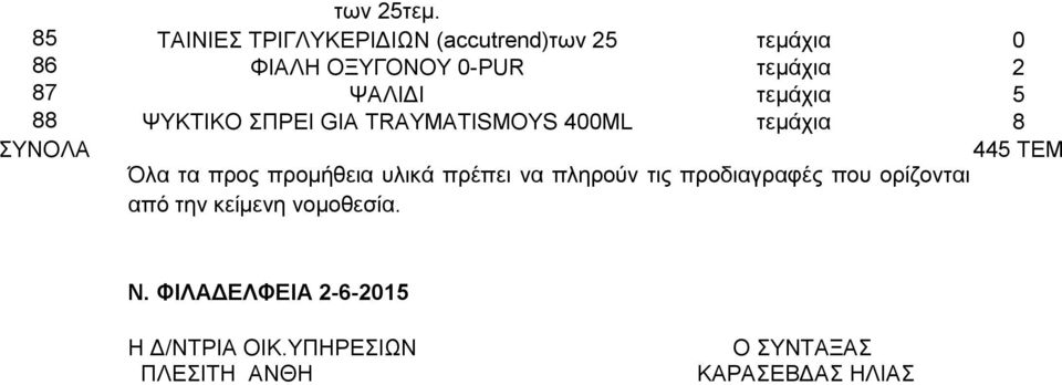 ΨΑΛΙΔΙ τεμάχια 5 88 ΨΥΚΤΙΚΟ ΣΠΡΕΙ GIA TRAYMATISMOYS 400ML τεμάχια 8 ΣΥΝΟΛΑ 445 ΤΕΜ Όλα τα προς