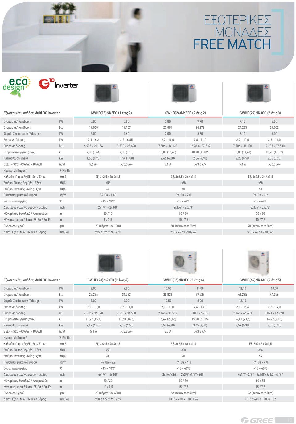 002 Φορτίο Σχεδιασμού (Pdesign) kw 5,00 4,60 7,00 5,80 7,10 7,00 Εύρος Απόδοσης kw 2,1-6,2 2,5-6,65 2,2-10,0 3,6-11,0 2,2-10,0 3,6-11,0 Εύρος Απόδοσης Btu 6.995-21.154 8.530-22.690 7.506-34.120 12.