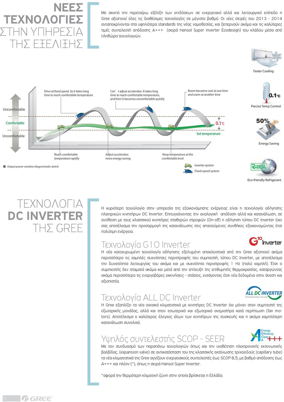 comfortable Gree αξιοποιεί όλες τις διαθέσιμες τεχνολογίες σε μέγιστο βαθμό.