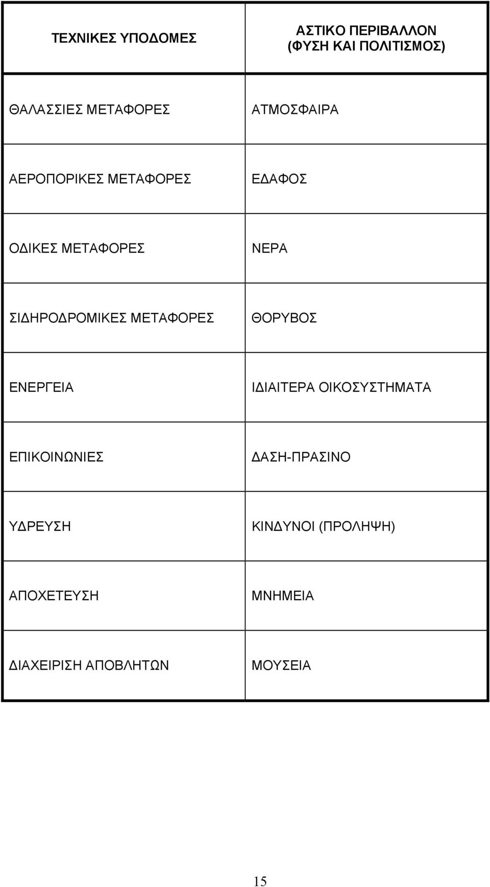 ΗΡΟ ΡΟΜΙΚΕΣ ΜΕΤΑΦΟΡΕΣ ΘΟΡΥΒΟΣ ΕΝΕΡΓΕΙΑ Ι ΙΑΙΤΕΡΑ ΟΙΚΟΣΥΣΤΗΜΑΤΑ ΕΠΙΚΟΙΝΩΝΙΕΣ