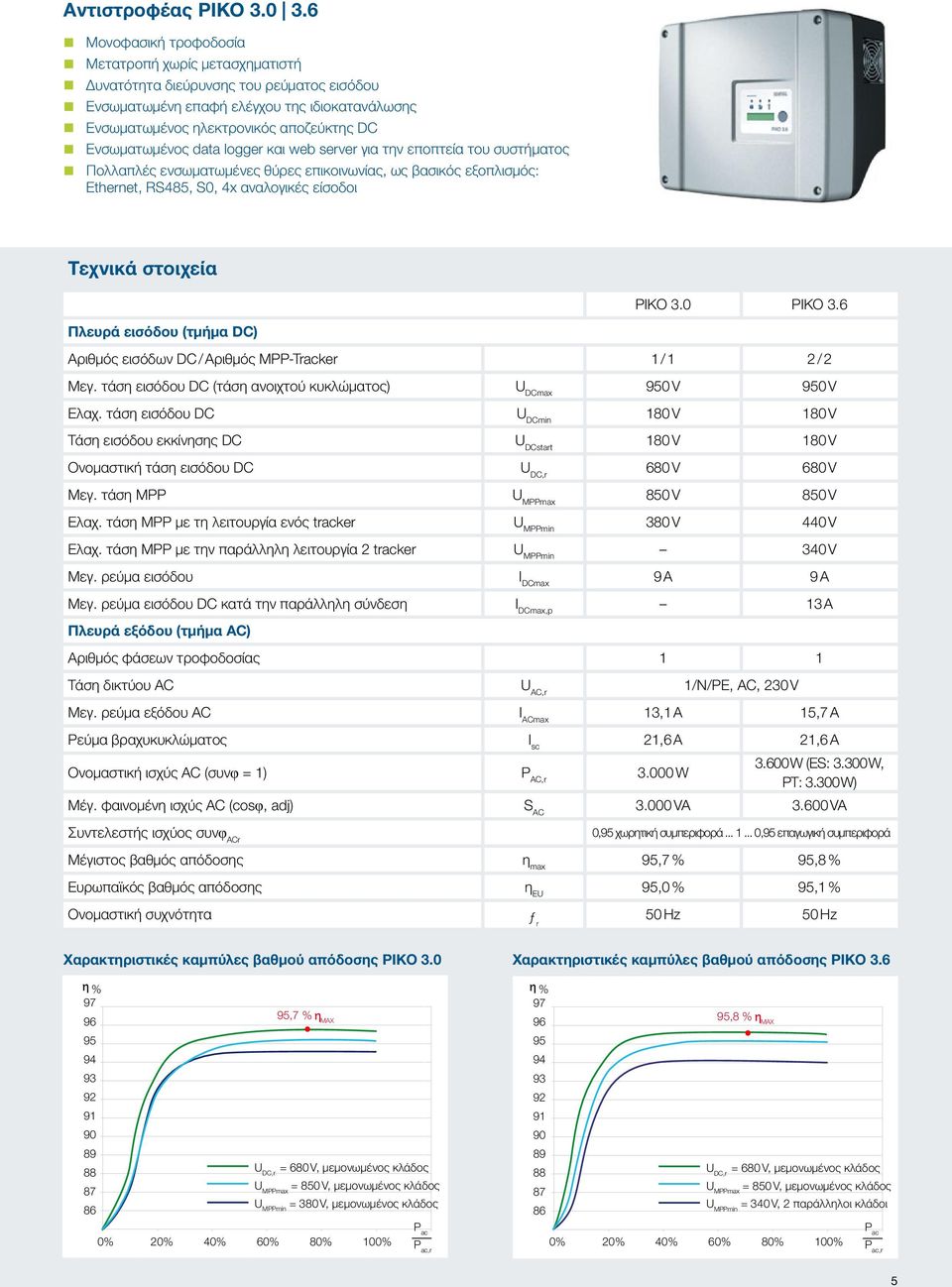 data logger και web server για την εποπτεία του συστήματος Πολλαπλές ενσωματωμένες θύρες επικοινωνίας, ως βασικός εξοπλισμός: Ethernet, RS485, S0, 4x αναλογικές είσοδοι Τεχνικά στοιχεία PIKO 3.