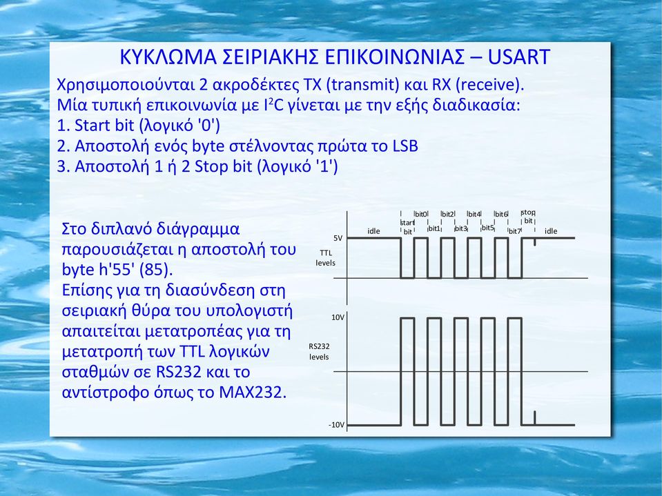 Αποστολή 1 ή 2 Stop bit (λογικό '1') Στο διπλανό διάγραμμα παρουσιάζεται η αποστολή του byte h'55' (85).