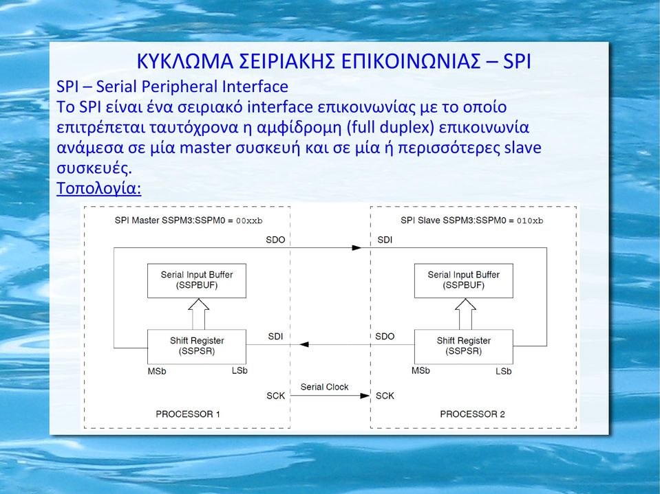 επιτρέπεται ταυτόχρονα η αμφίδρομη (full duplex) επικοινωνία