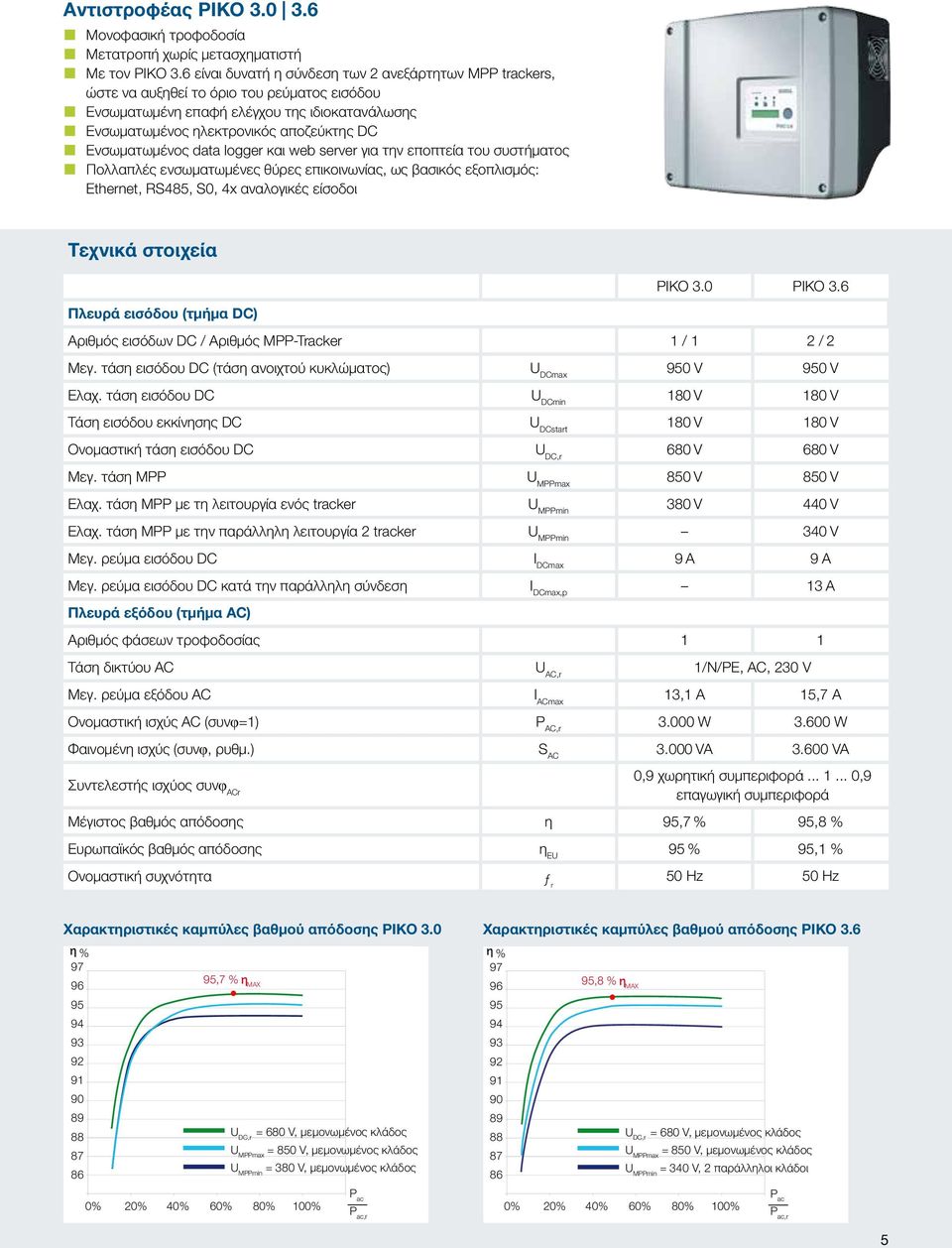 Ενσωματωμένος data logger και web server για την εποπτεία του συστήματος Πολλαπλές ενσωματωμένες θύρες επικοινωνίας, ως βασικός εξοπλισμός: Ethernet, RS485, S0, 4x αναλογικές είσοδοι Τεχνικά στοιχεία