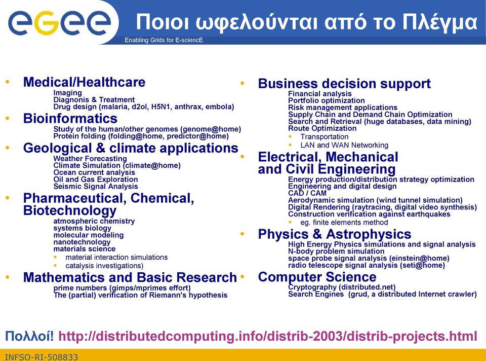 Analysis Pharmaceutical, Chemical, Biotechnology atmospheric chemistry systems biology molecular modeling nanotechnology materials science material interaction simulations catalysis investigations)