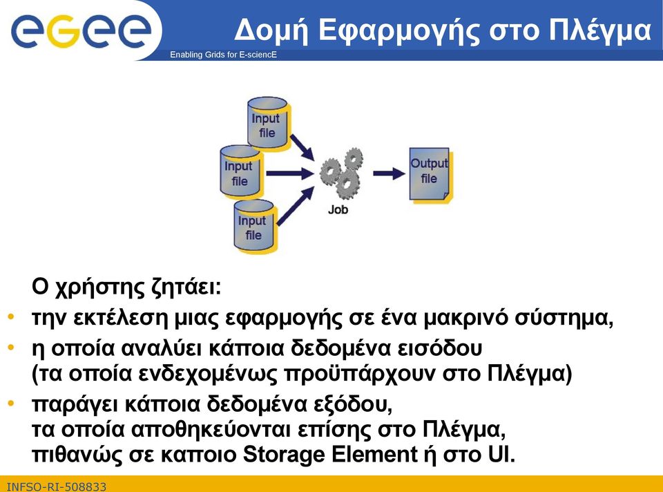 ενδεχομένως προϋπάρχουν στο Πλέγμα) παράγει κάποια δεδομένα εξόδου, τα