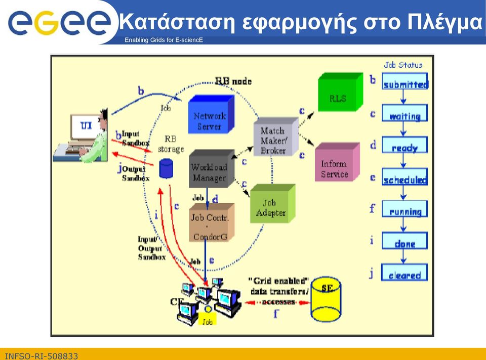 στο