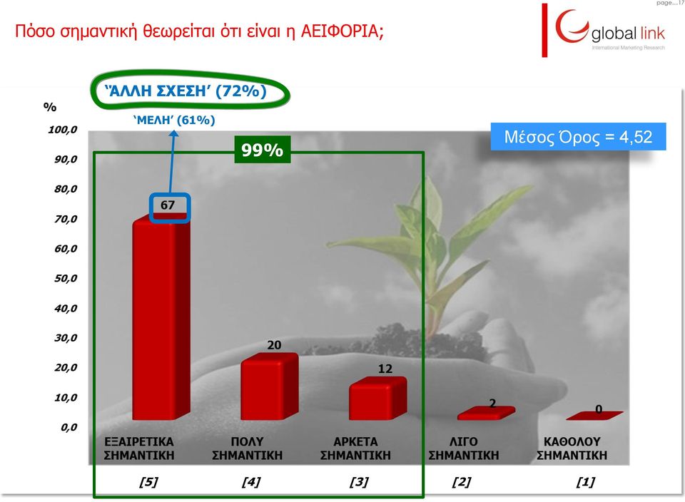 ΆΛΛΗ ΣΧΕΣΗ (72%) ΜΕΛΗ (61%) 99%