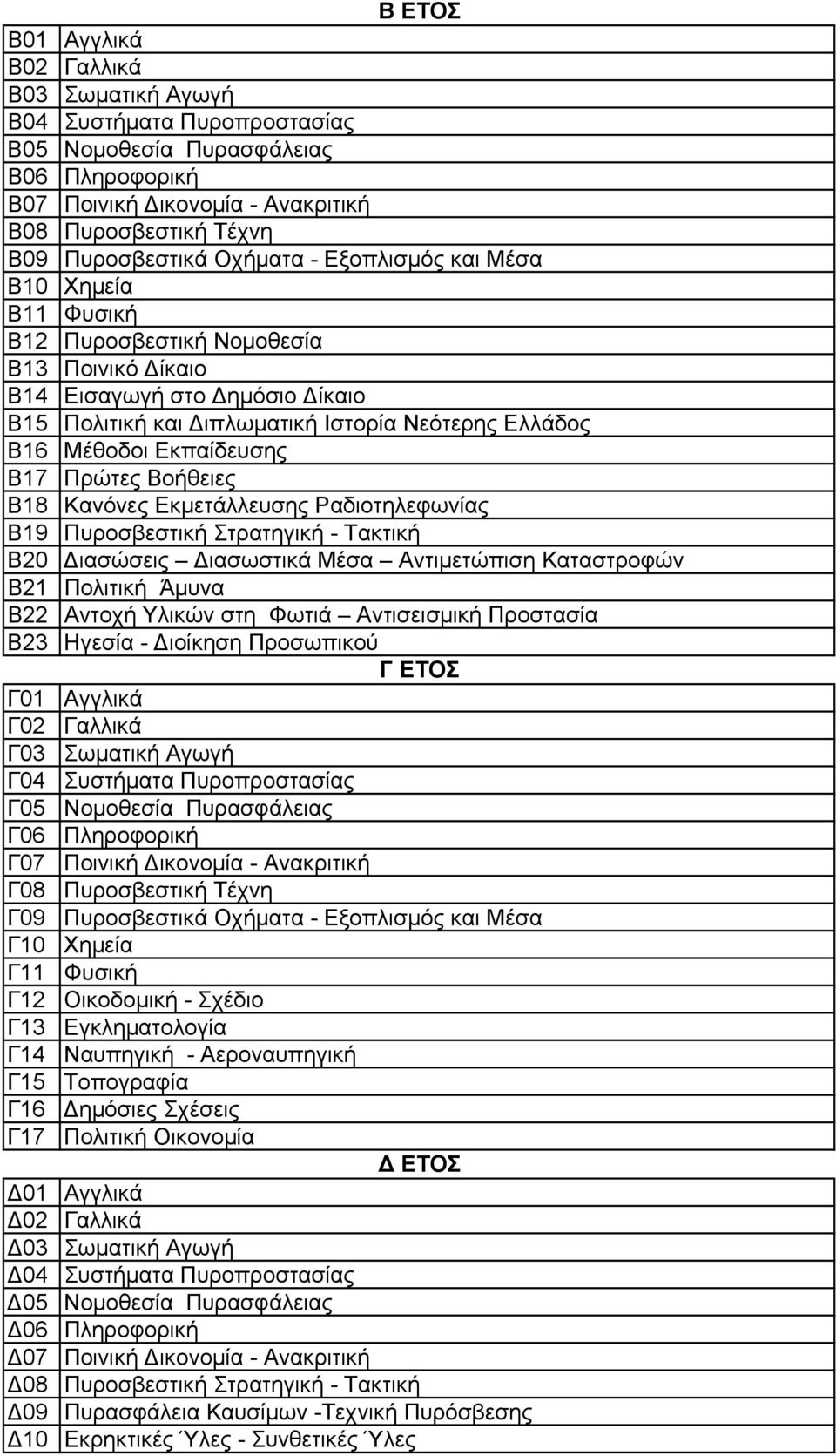 Εκπαίδευσης B17 Πρώτες Βοήθειες B18 Κανόνες Εκμετάλλευσης Ραδιοτηλεφωνίας B19 Πυροσβεστική Στρατηγική - Τακτική B20 Διασώσεις Διασωστικά Μέσα Αντιμετώπιση Καταστροφών B21 Πολιτική Άμυνα B22 Αντοχή