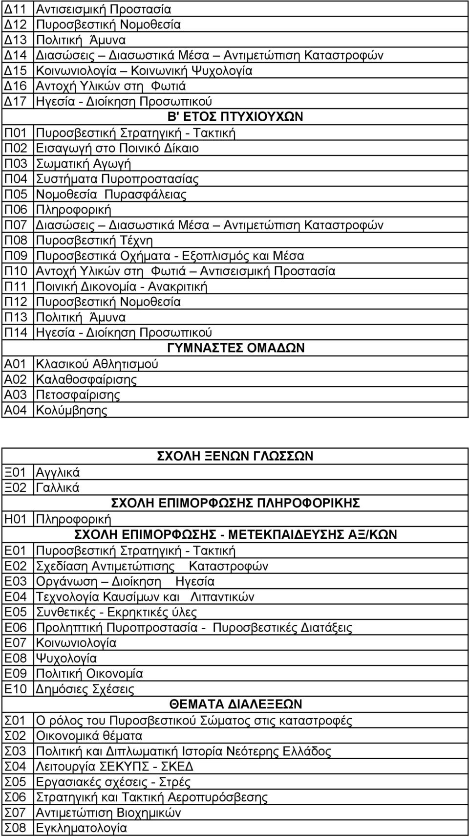 Πληροφορική Π07 Διασώσεις Διασωστικά Μέσα Αντιμετώπιση Καταστροφών Π08 Πυροσβεστική Τέχνη Π09 Πυροσβεστικά Οχήματα - Εξοπλισμός και Μέσα Π10 Αντοχή Υλικών στη Φωτιά Αντισεισμική Προστασία Π11 Ποινική