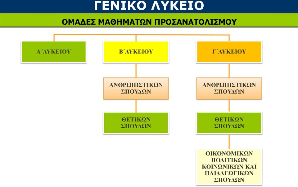 ΑΝΘΡΩΠΙΣΤΙΚΩΝ ΣΠΟΥΔΩΝ ΘΕΤΙΚΩΝ ΣΠΟΥΔΩΝ ΘΕΤΙΚΩΝ