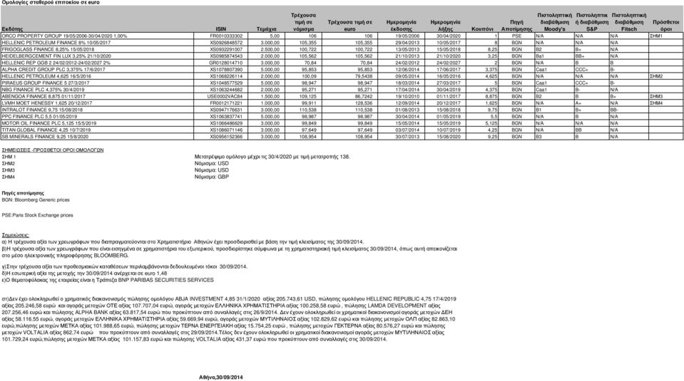 FINANCE 8% 10/05/2017 XS0926848572 3.000,00 105,355 105,355 29/04/2013 10/05/2017 8 BGN N/A N/A N/A FRIGOGLASS FINANCE 8,25% 15/05/2018 XS0932291007 2.