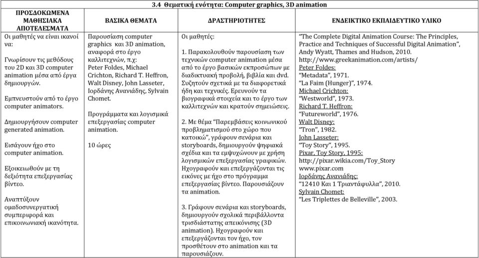 4 Θεματική ενότητα: Computer graphics, 3D animation Παρουσίαση computer graphics και 3D animation, αναφορά στο έργο καλλιτεχνών, π.χ: Peter Foldes, Michael Crichton, Richard T.