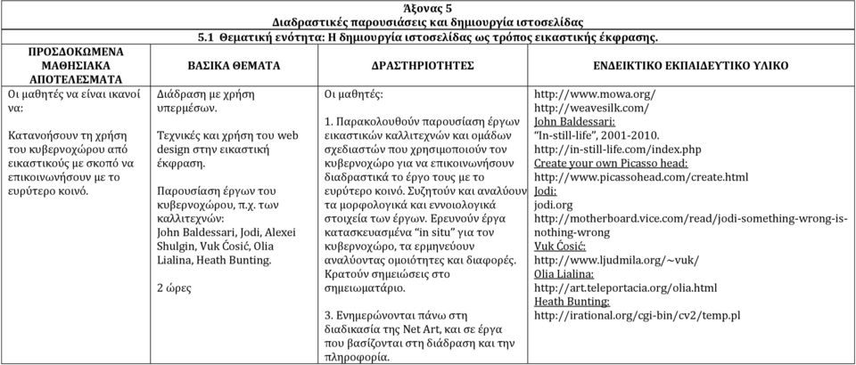 χ. των καλλιτεχνών: John Baldessari, Jodi, Alexei Shulgin, Vuk Ćosić, Olia Lialina, Heath Bunting. 2 ώρες 1.