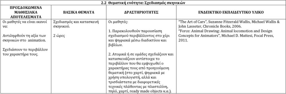 Ατομικά ή σε ομάδες σχεδιάζουν και κατασκευάζουν αντίστοιχα το περιβάλλον που θα εμψυχωθεί ο χαρακτήρας τους από προηγούμενη θεματική (στο χαρτί, ψηφιακά με χρήση υπολογιστή, αλλά και