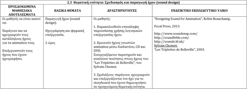 Παρακολουθούν επανάληψη παρουσίασης χρήσης λογισμικών επεξεργασίας ήχου. 2. Ερευνούν ήχους γνωστών animation μέσω διαδικτύου, CD και DVD.