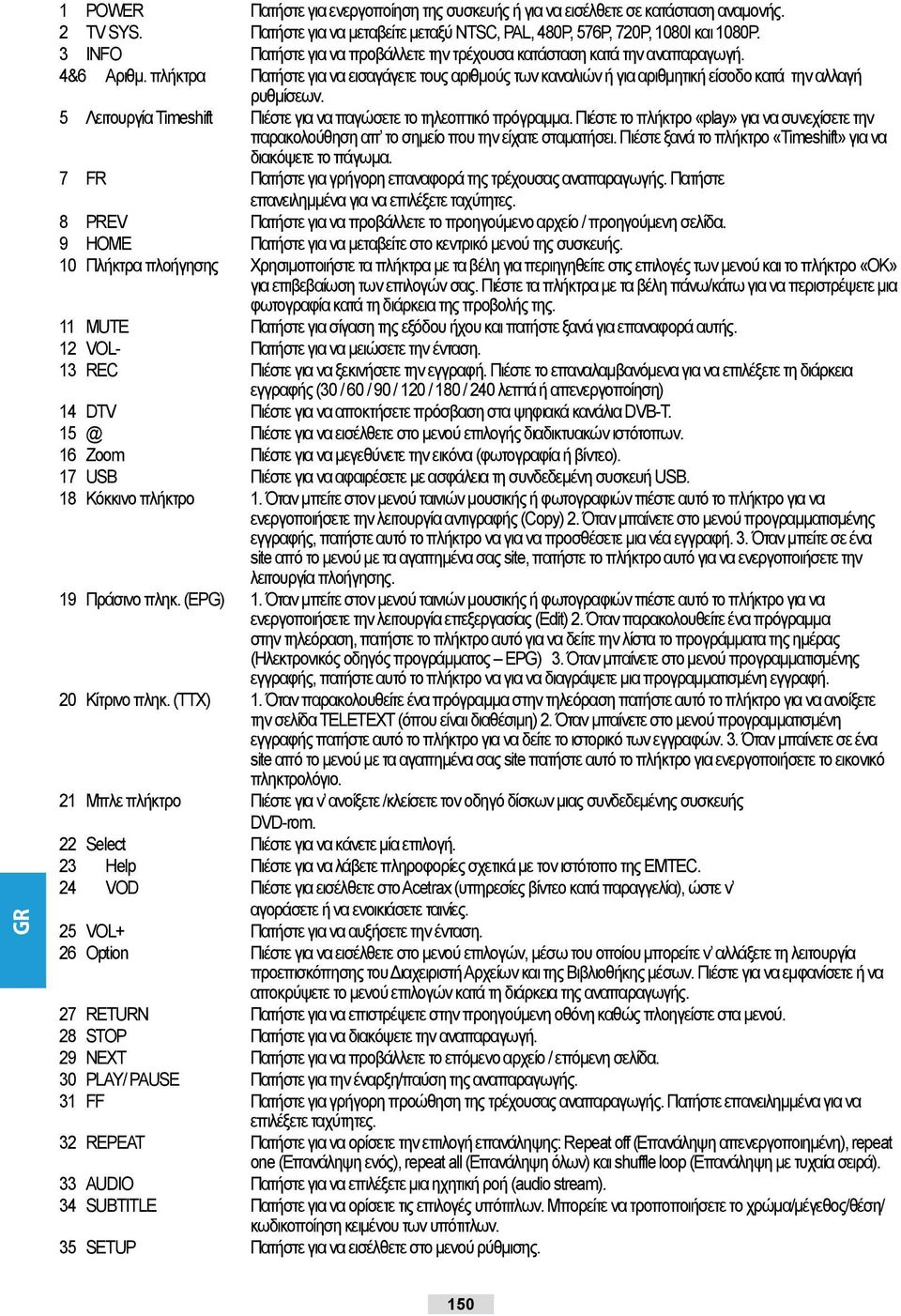 5 Λειτουργία Timeshift Πιέστε για να παγώσετε το τηλεοπτικό πρόγραμμα. Πιέστε το πλήκτρο «play» για να συνεχίσετε την παρακολούθηση απ το σημείο που την είχατε σταματήσει.
