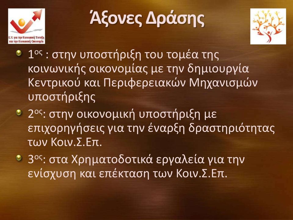 οικονομική υποστήριξη με επιχορηγήσεις για την έναρξη δραστηριότητας των Κοιν.