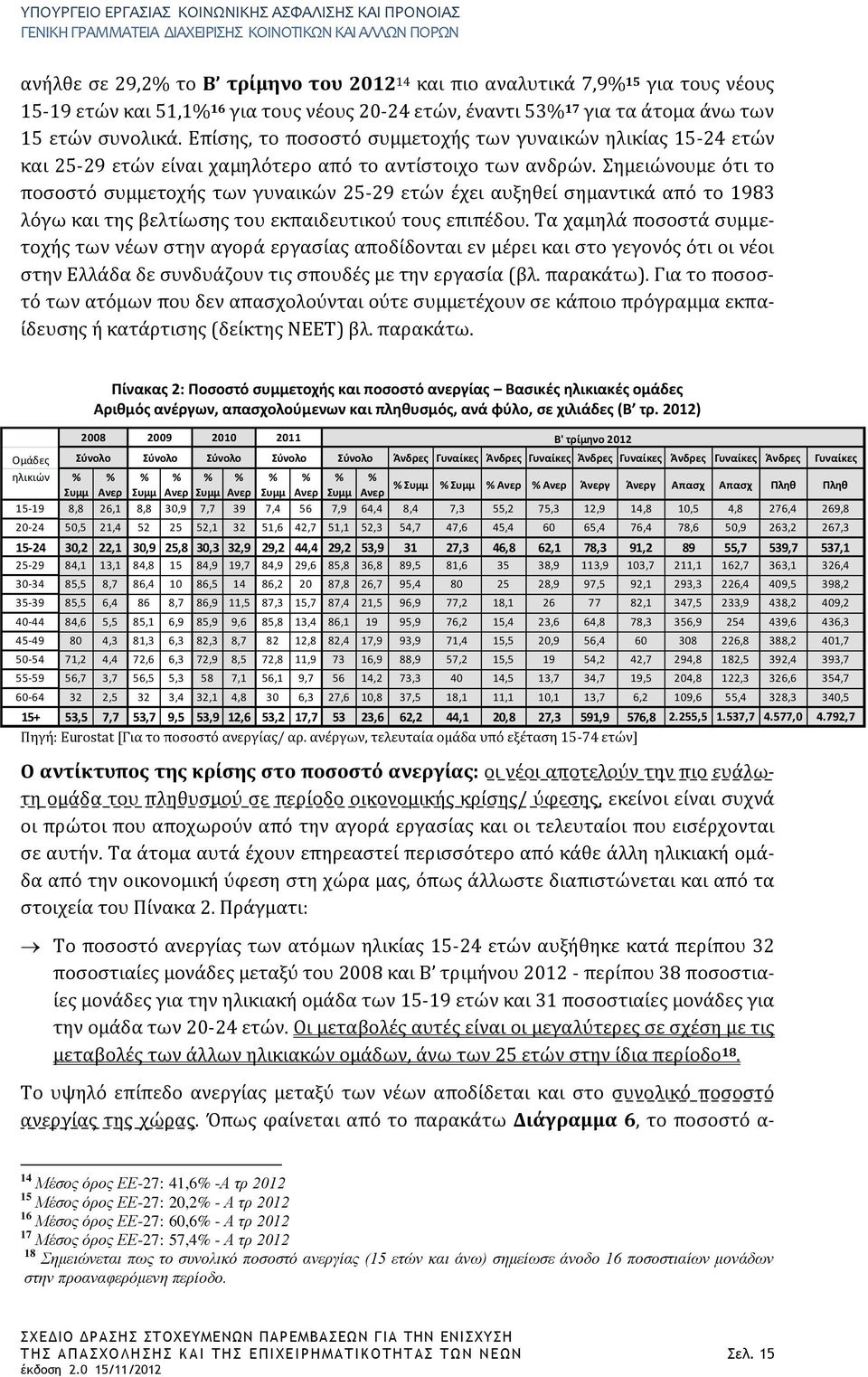 Σημειώνουμε ότι το ποσοστό συμμετοχής των γυναικών 25-29 ετών έχει αυξηθεί σημαντικά από το 1983 λόγω και της βελτίωσης του εκπαιδευτικού τους επιπέδου.