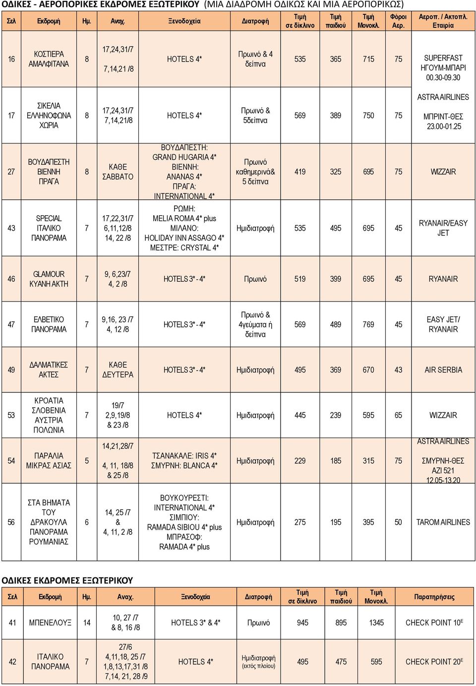 2 2 3 ΒΟΥΔΑΠΕΣΤΗ ΒΙΕΝΝΗ ΠΡΑΓΑ SPECIAL ΙΤΑΛΙΚΟ 1,22,31/,11,12/ 1, 22 / ΒΟΥΔΑΠΕΣΤΗ: GRAND HUGARIA * BIENNH: ANANAS * ΠΡΑΓΑ: ΙΝΤΕRNATIONAL * ΡΩΜΗ: ΜΕLIA ROMA * plus ΜΙΛΑΝΟ: HOLIDAY INN ASSAGO * ΜΕΣΤΡΕ: