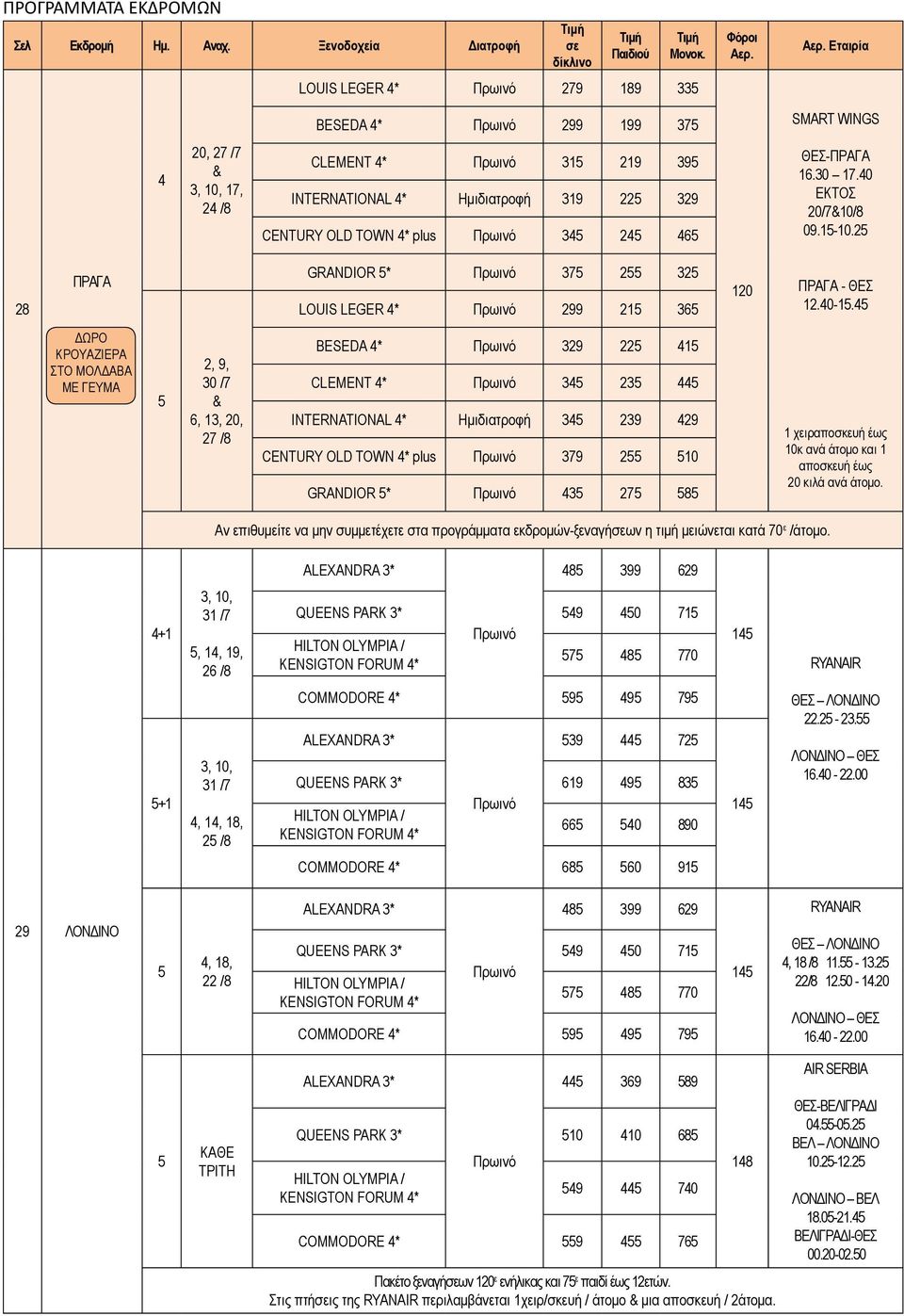 ΔΩΡΟ ΚΡΟΥΑΖΙΕΡΑ ΣΤΟ ΜΟΛΔΑΒΑ ΜΕ ΓΕΥΜΑ 2, 9, 30 /, 13, 20, 2 / BESEDA * 329 22 1 CLEMENT * 3 23 INTERNATIONAL * Ημιδιατροφή 3 239 29 CENTURY OLD TOWN * plus 39 2 10 GRANDIOR * 3 2 1 χειραποσκευή έως