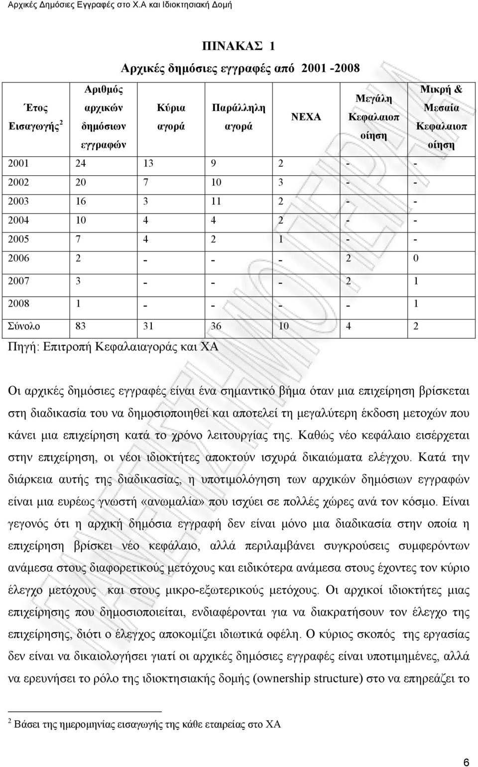 αρχικές δημόσιες εγγραφές είναι ένα σημαντικό βήμα όταν μια επιχείρηση βρίσκεται στη διαδικασία του να δημοσιοποιηθεί και αποτελεί τη μεγαλύτερη έκδοση μετοχών που κάνει μια επιχείρηση κατά το χρόνο