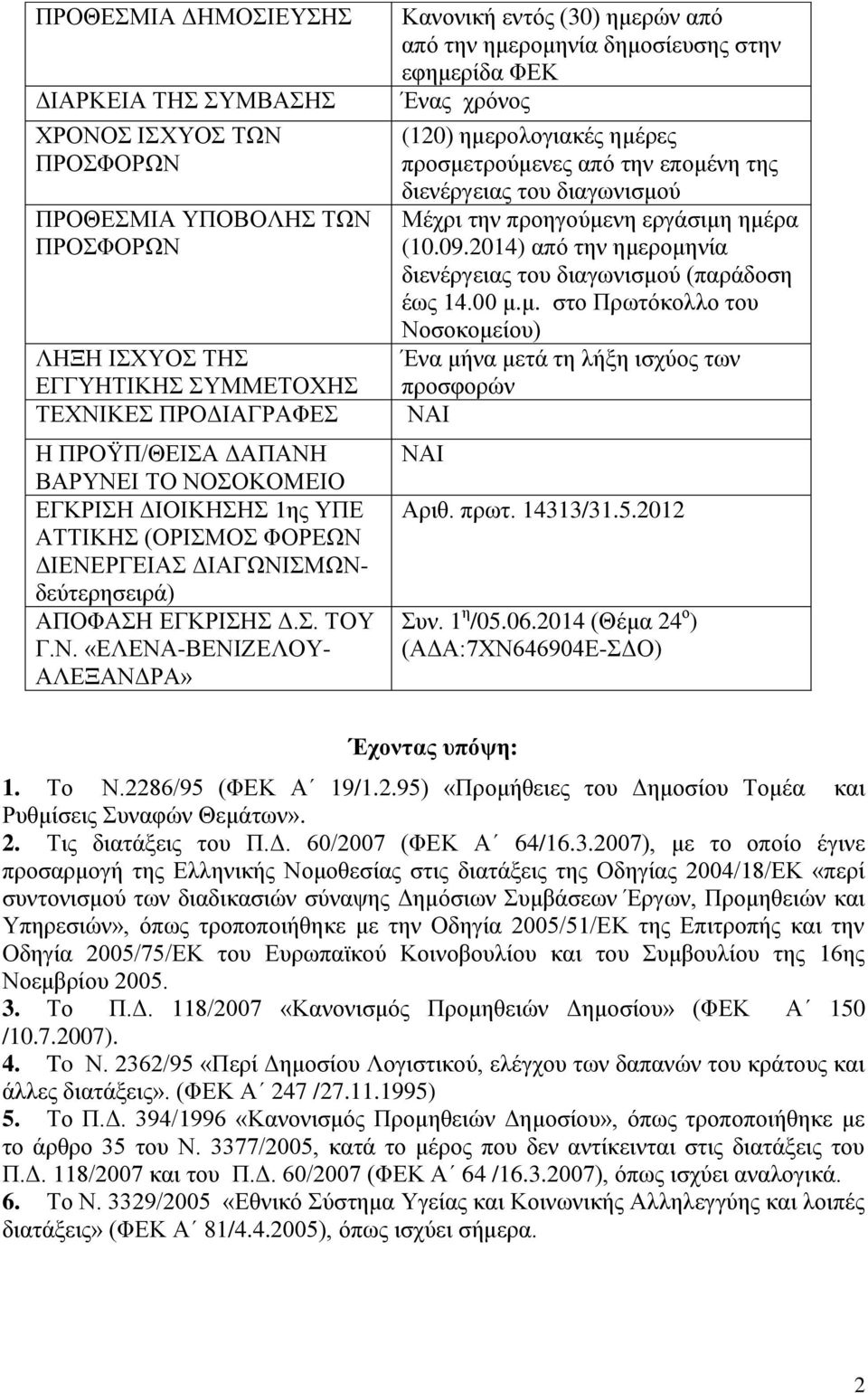 ημερομηνία δημοσίευσης στην εφημερίδα ΦΕΚ Ένας χρόνος (120) ημερολογιακές ημέρες προσμετρούμενες από την επομένη της διενέργειας του διαγωνισμού Μέχρι την προηγούμενη εργάσιμη ημέρα (10.09.