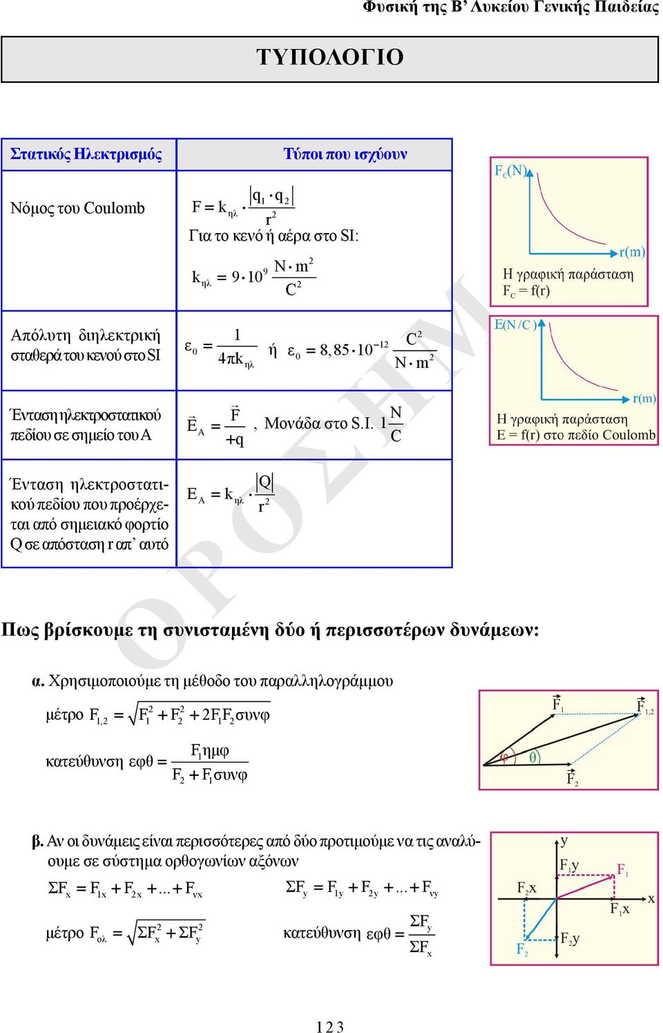 4πk Ένταση εκτροστατικού πεδίου σε σημείο του Α Ένταση εκτροστατικού πεδίου που προέρχεται από σημειακό φορτίο Q σε απόσταση r απ αυτό Ε E Α C N m 1 0 F N, Μονάδα στο S.I.