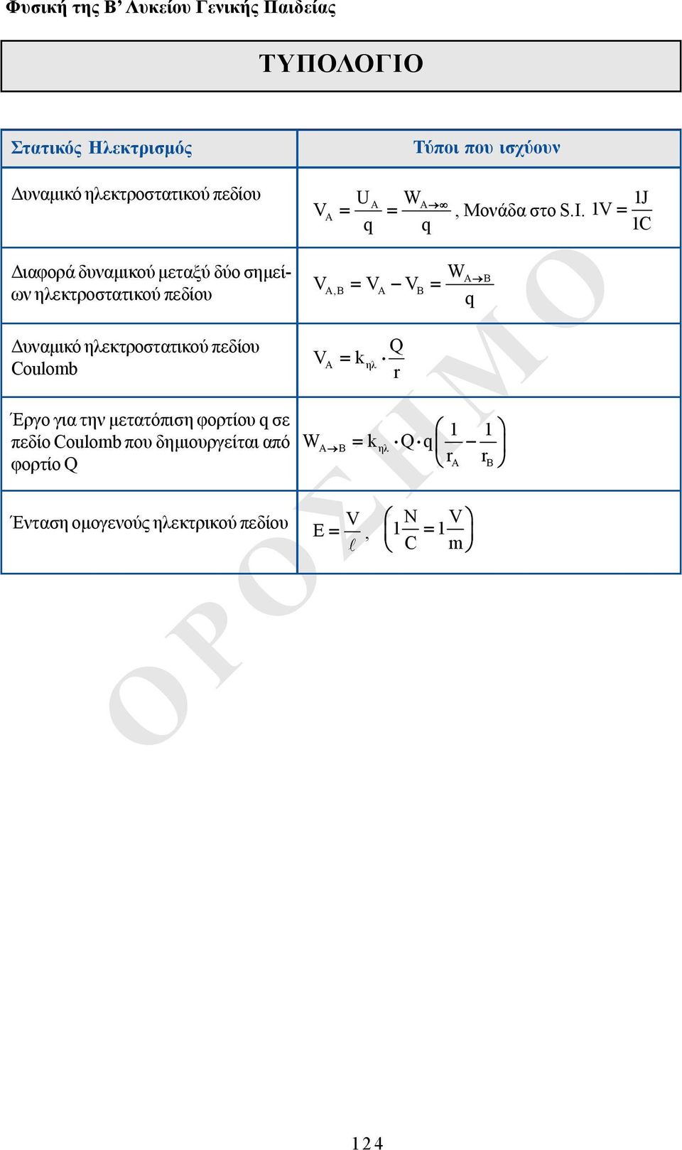 Μονάδα στο S.I.