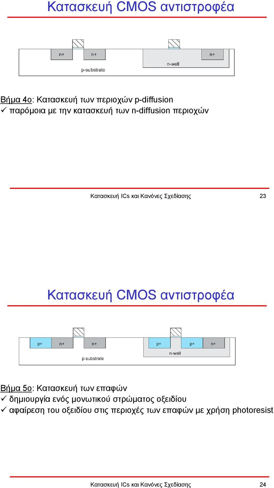 των επαφών δηµιουργία ενός µονωτικού στρώµατος οξειδίου αφαίρεση του οξειδίου